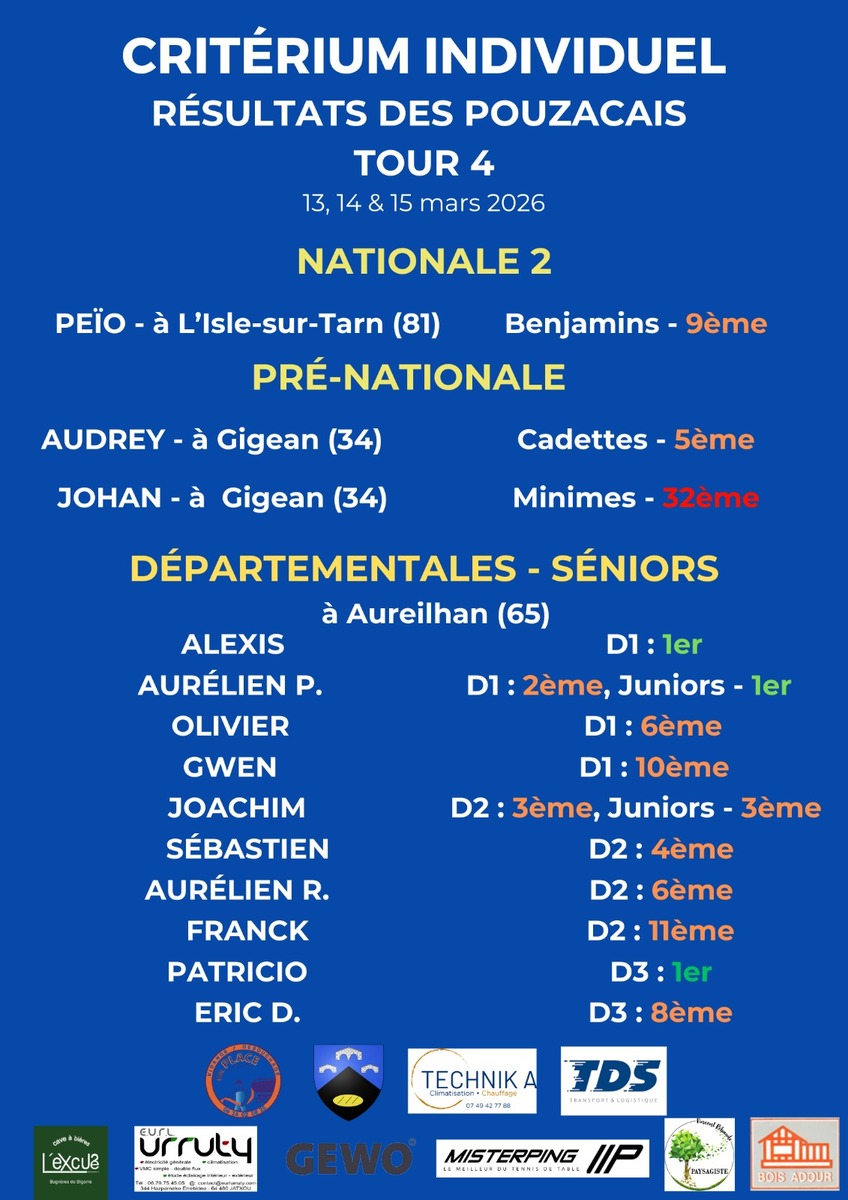 Résultats Critériums / Coupe de Bigorre - Tour 4
