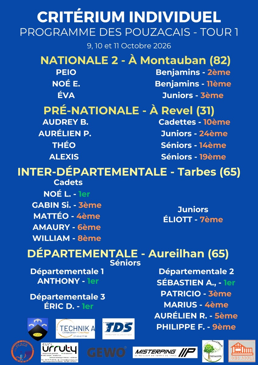 Résultats Critériums / Coupe de Bigorre - Tour 1