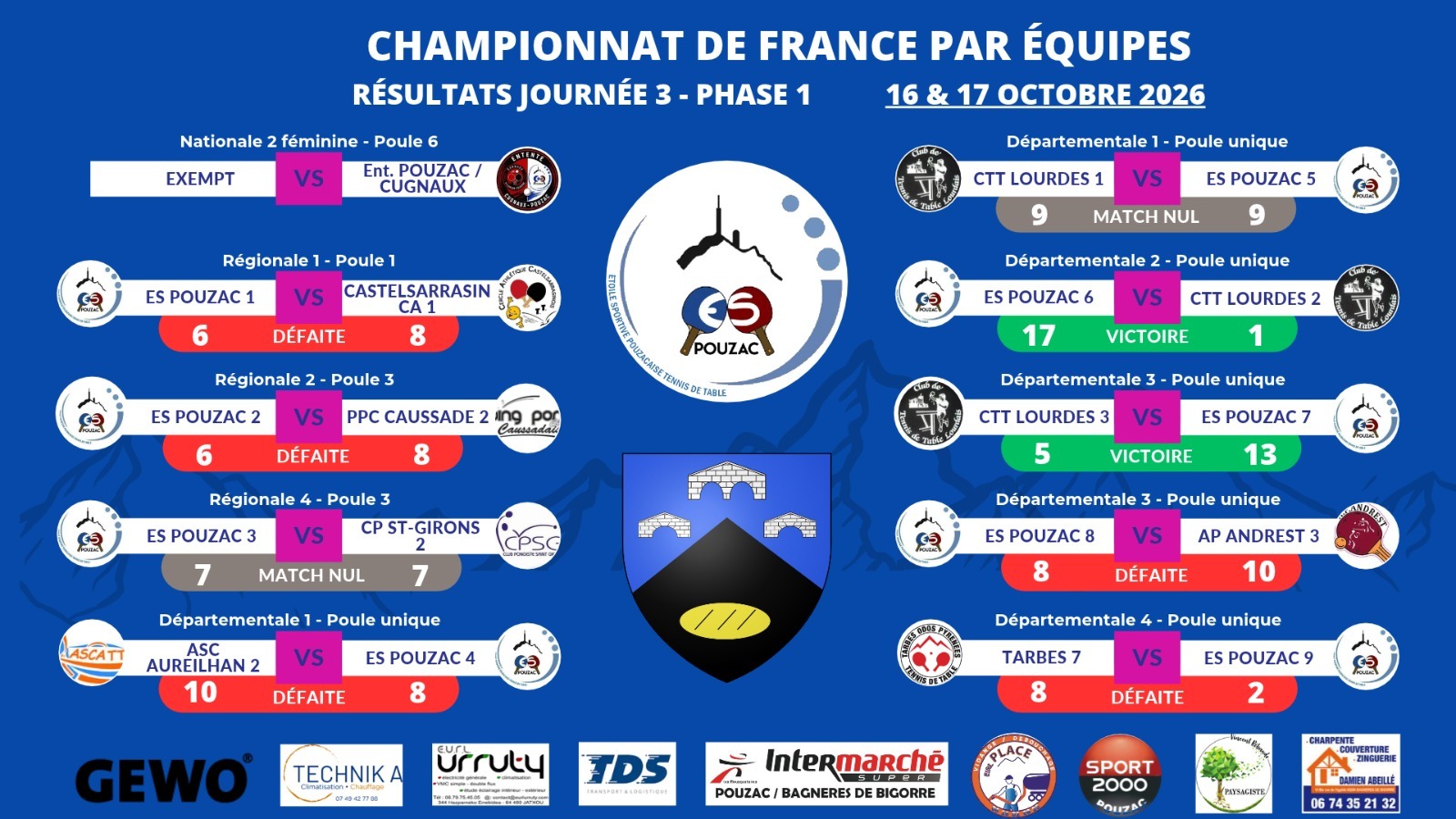 Résultat Phase 1 - Journée 3