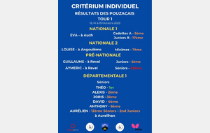 Résultats Critériums / Coupe de Bigorre - Tour 1