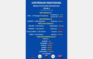 Résultats Critériums / Coupe de Bigorre - Tour 2