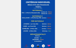 Résultats Critériums / Coupe de Bigorre - Tour 4