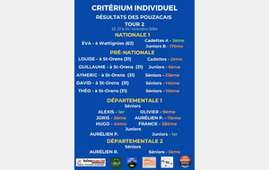 Résultats Critériums / Coupe de Bigorre - Tour 2