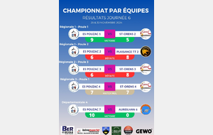 Résultats Phase 1 - Journée 6