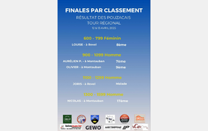 Résultats finales par classements régionales