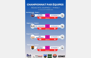Résultats Phase 1 - Journée 1