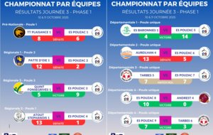 Résultats Phase 1 - Journée 3
