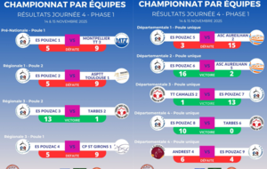 Résultats Phase 1 - Journée 4