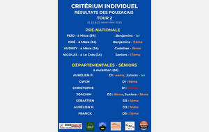 Résultats Critériums / Coupe de Bigorre - Tour 2
