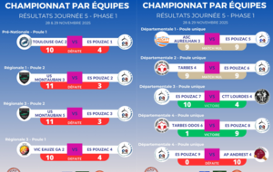 Résultats Phase 1 - Journée 5