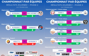 Résultat Phase 2 - Journée 1