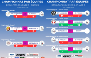 Résultat Phase 2 - Journée 3