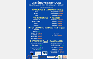 Résultats Critériums / Coupe de Bigorre - Tour 1