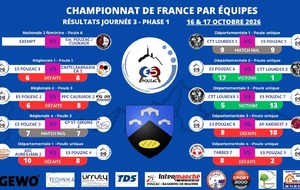 Résultat Phase 1 - Journée 3