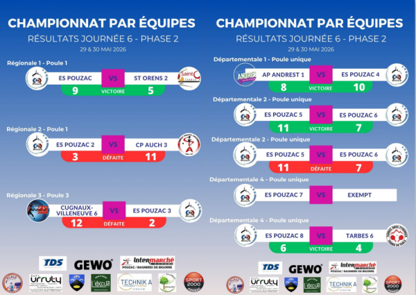 Résultats Phase 2 - Journée 6