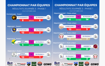 Résultats Phase 1 - Journée 3