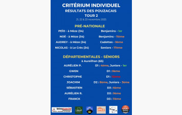 Résultats Critériums / Coupe de Bigorre - Tour 2