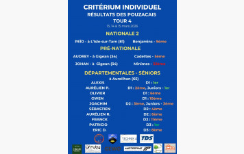 Résultats Critériums / Coupe de Bigorre - Tour 4