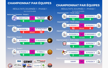 Résultat Phase 1 - Journée 1