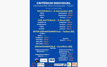 Résultats Critériums / Coupe de Bigorre - Tour 1
