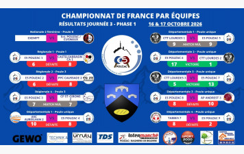 Résultat Phase 1 - Journée 3