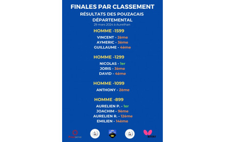 Résultats Finales par classements - Départemental