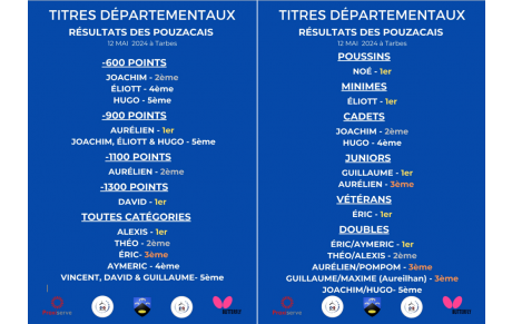 Résultats Titres départementaux