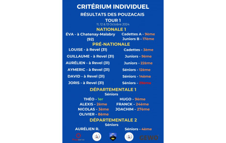 Résultats Critériums / Coupe de Bigorre - Tour 1