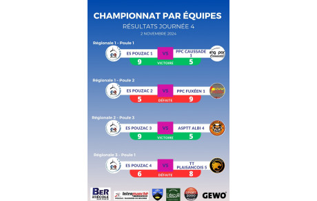 Résultats Phase 1 - Journée 4