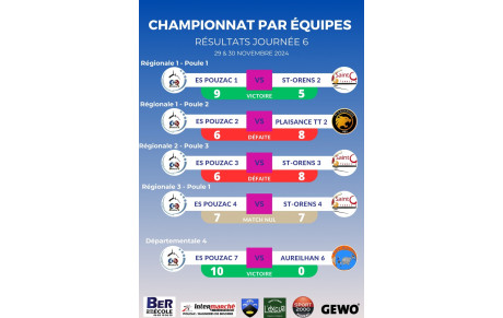 Résultats Phase 1 - Journée 6