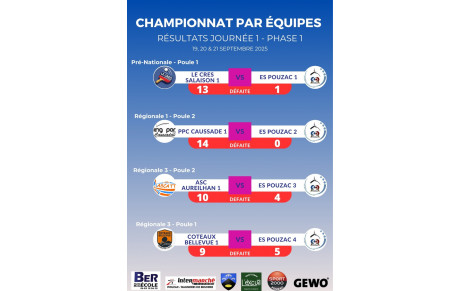 Résultats Phase 1 - Journée 1