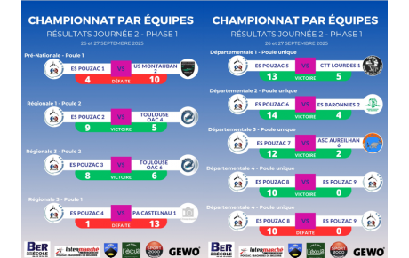 Résultats Phase 1 - Journée 2