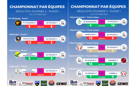 Résultats Phase 1 - Journée 3