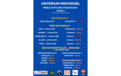 Résultats Critériums / Coupe de Bigorre - Tour 1