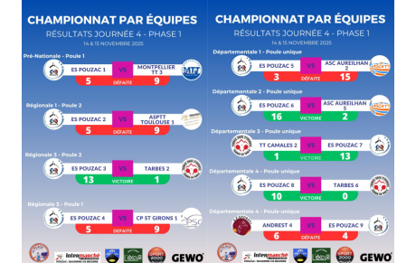 Résultats Phase 1 - Journée 4