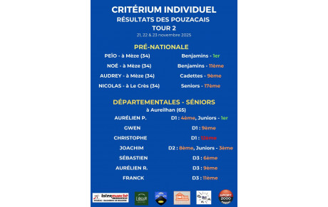 Résultats Critériums / Coupe de Bigorre - Tour 2