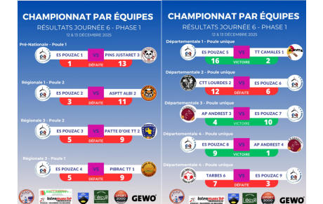 Résultats Phase 1 - Journée 6