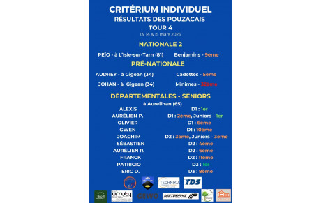 Résultats Critériums / Coupe de Bigorre - Tour 4