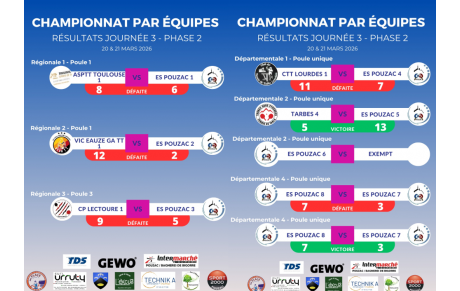 Résultat Phase 2 - Journée 3