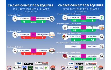 Résultat Phase 2 - Journée 4