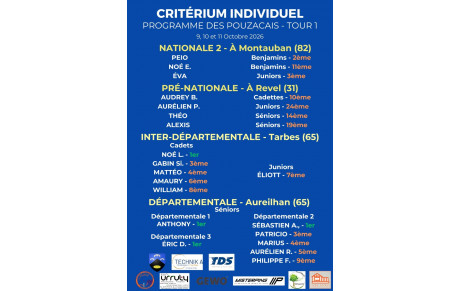 Résultats Critériums / Coupe de Bigorre - Tour 1