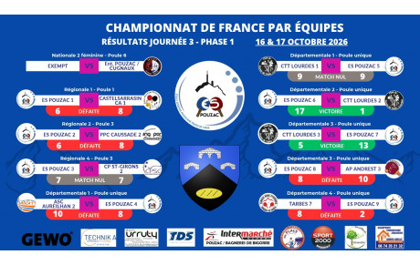Résultat Phase 1 - Journée 3