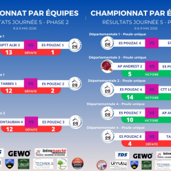 Résultats Phase 2 - Journée 5