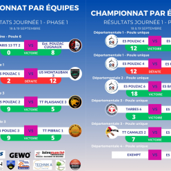 Résultat Phase 1 - Journée 1