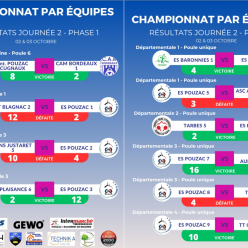 Résultat Phase 1 - Journée 2
