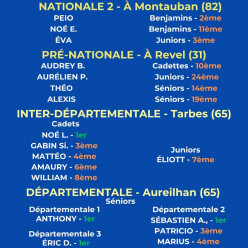 Résultats Critériums / Coupe de Bigorre - Tour 1