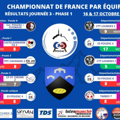 Résultat Phase 1 - Journée 3